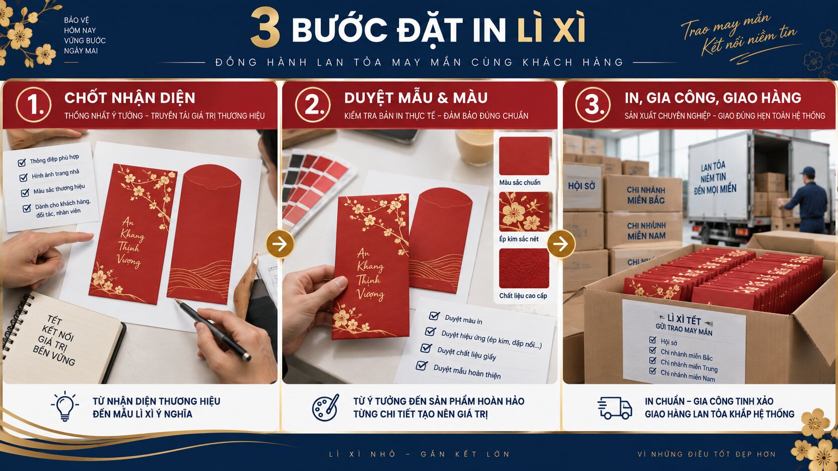 Ba bước đặt in bao lì xì cho công ty bảo hiểm
