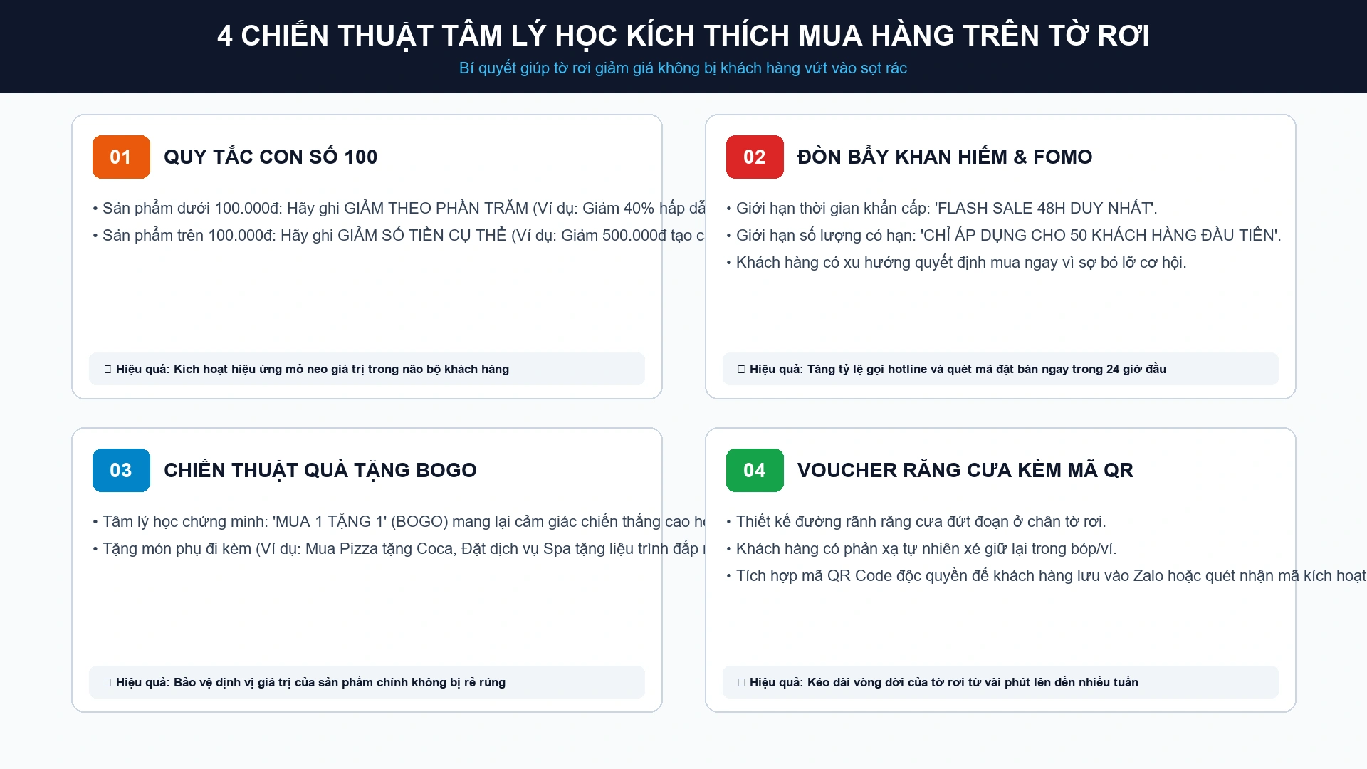 Sơ đồ 4 chiến thuật tâm lý học trên tờ rơi giảm giá: Quy tắc 100, FOMO khan hiếm, quà tặng BOGO và voucher răng cưa