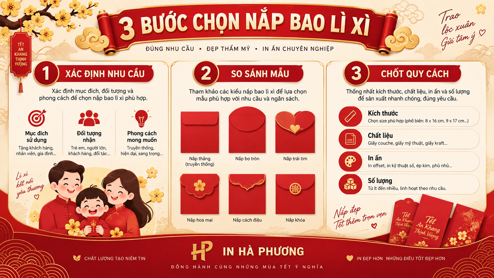 Ba bước thử mẫu bao lì xì