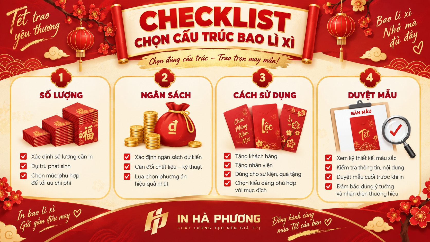 Checklist chọn cấu trúc nắp bao lì xì