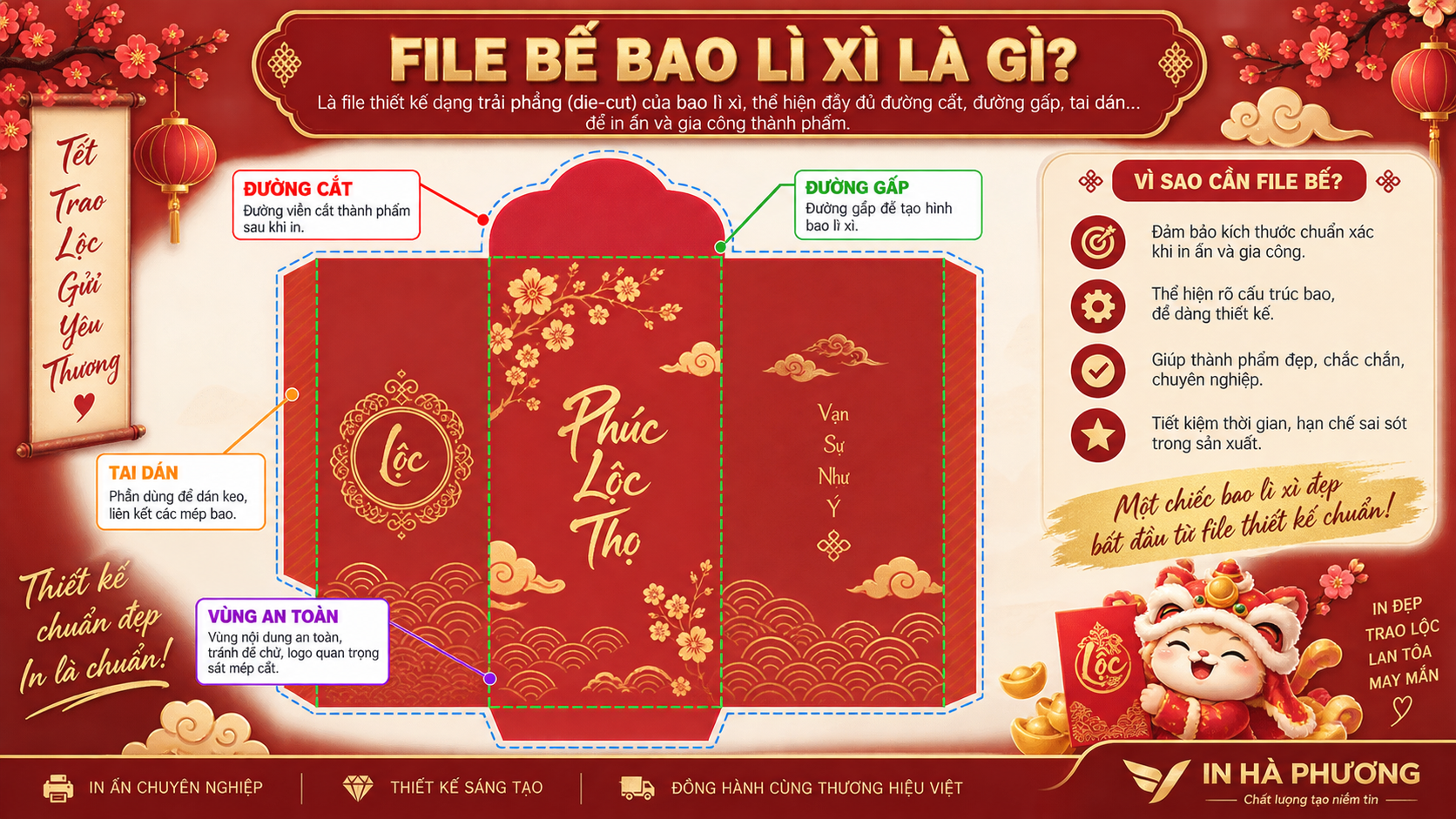 Các lớp kỹ thuật trong file bế bao lì xì