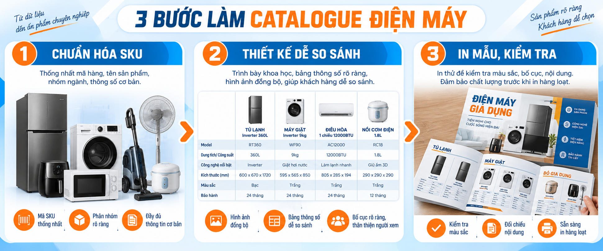 Ba bước triển khai in catalogue điện máy và gia dụng