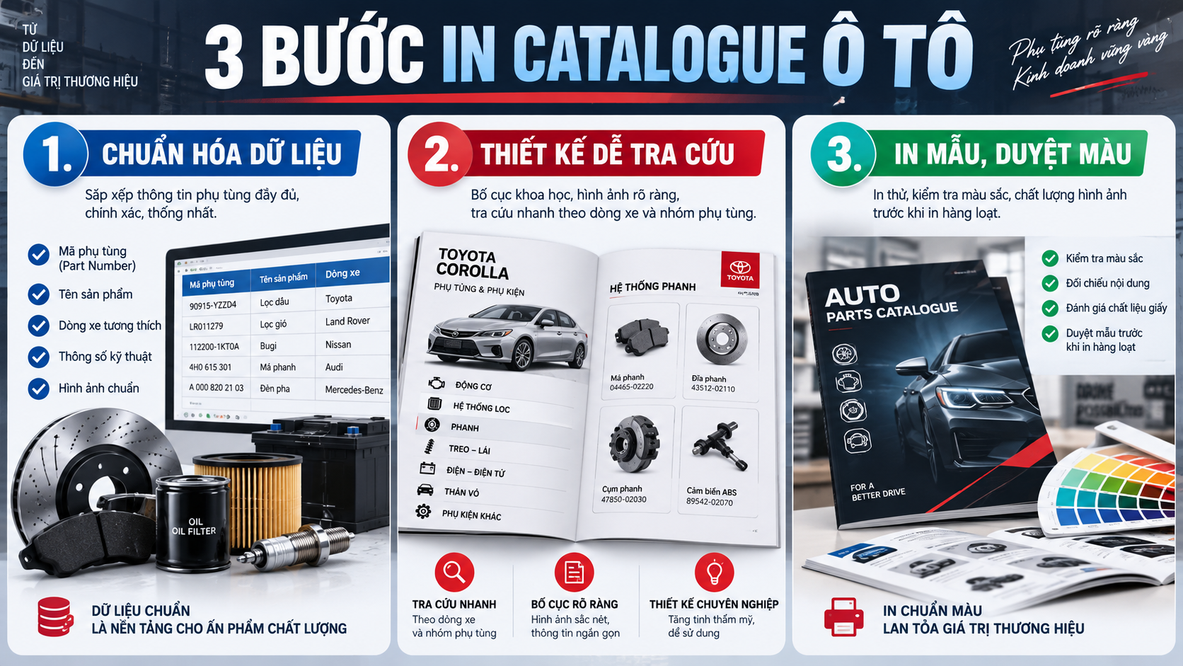 Ba bước triển khai in catalogue ô tô và phụ tùng