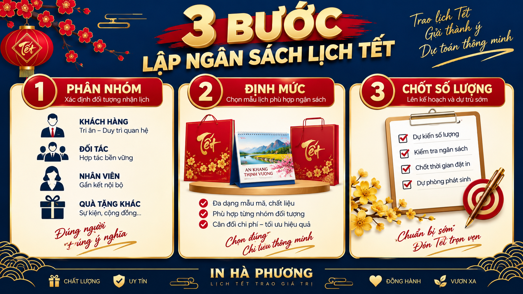 Ba bước lập ngân sách in lịch Tết